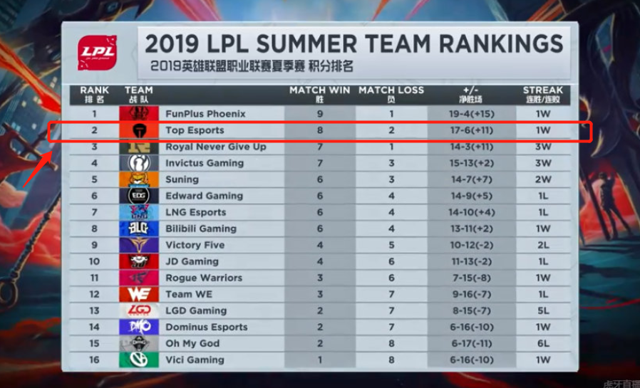 维斯塔潘面 维斯塔潘面