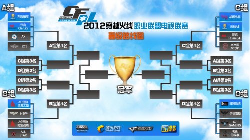 注电竞市场 注电竞市场