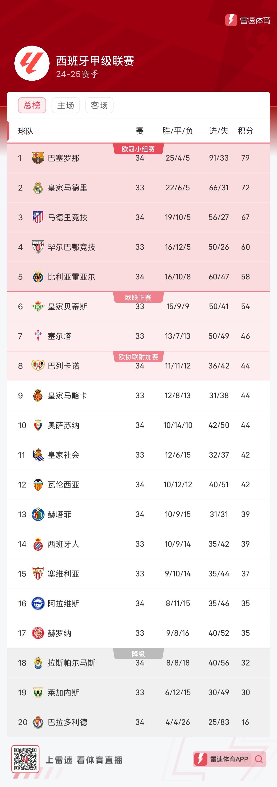 经验丰富的